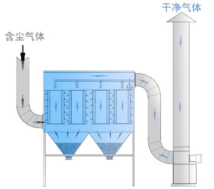 棕剛玉除塵設(shè)備